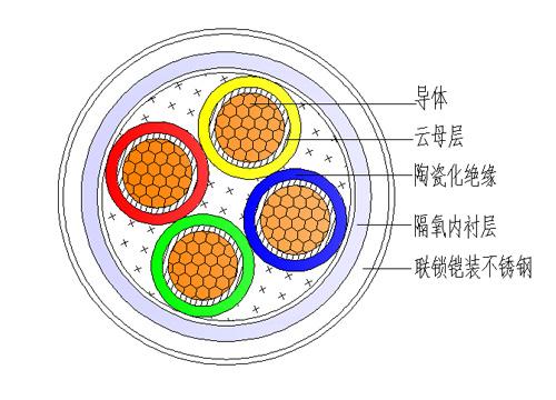 HFTGB簡介圖 HFTGB簡介圖